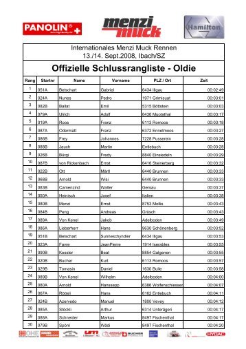 Offizielle Schlussrangliste - Oldie