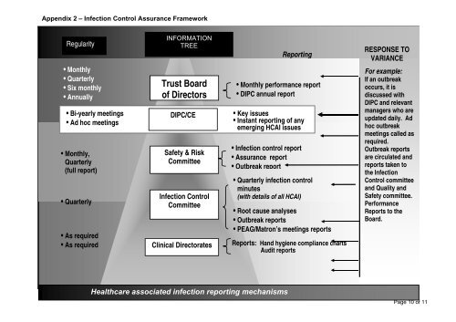 Infection Control Policy - Devon Partnership NHS Trust