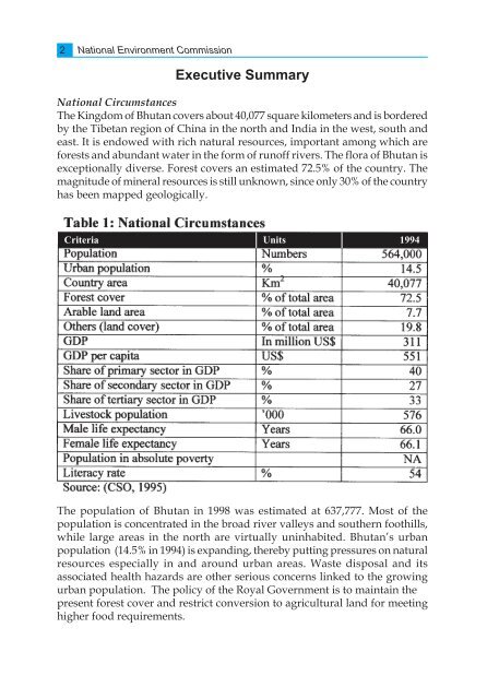 Initial National Communication, under UNFCCC, September 2000