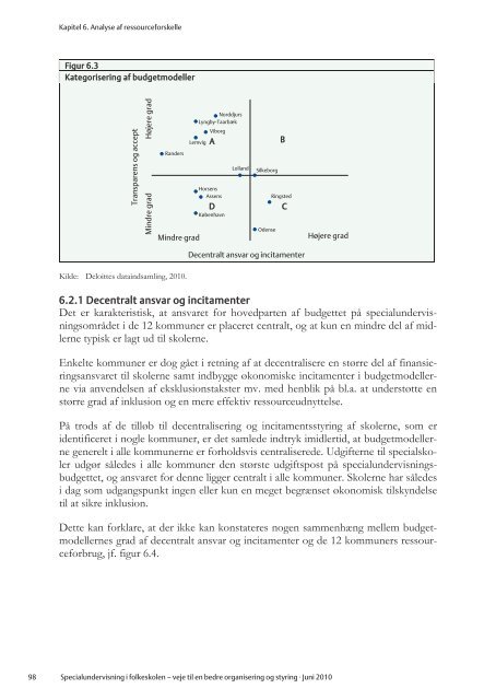 Specialundervisning i folkeskolen â€“ veje til en bedre organisering ...