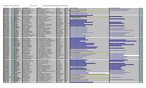Nebraska County Assessors As Of Nebraska Department Of