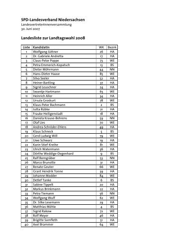 Landesliste der SPD - SPD Niedersachsen