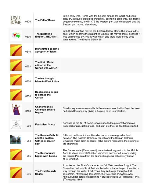 timeline 2.pdf - DMHScommunity