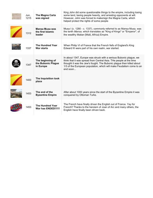 timeline 2.pdf - DMHScommunity