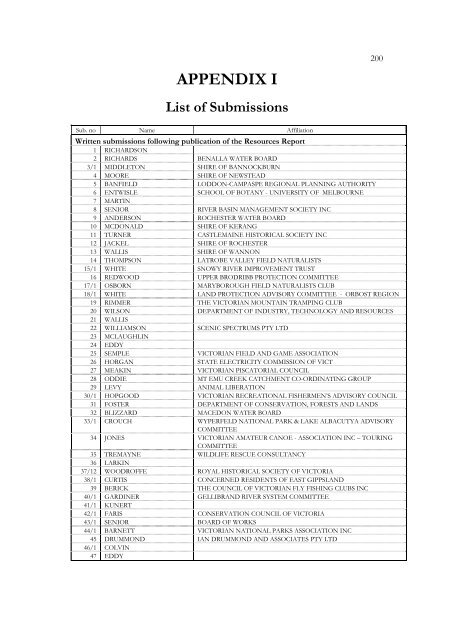 APPENDIX I List Of Submissions - Victorian Environmental ...