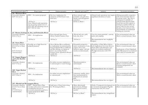 APPENDIX I List Of Submissions - Victorian Environmental ...