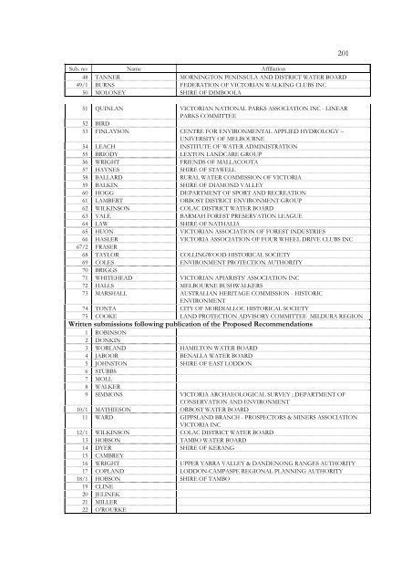 APPENDIX I List Of Submissions - Victorian Environmental ...