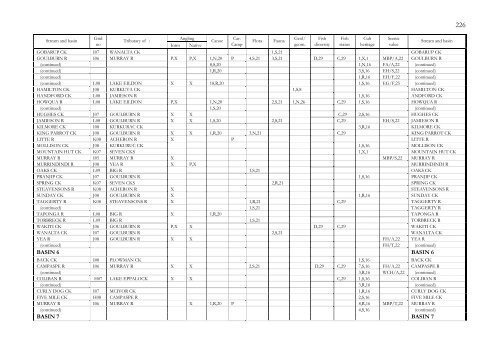 APPENDIX I List Of Submissions - Victorian Environmental ...