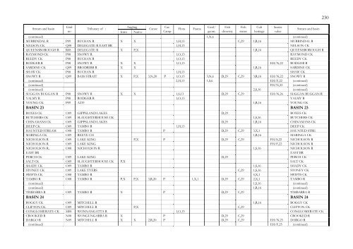 APPENDIX I List Of Submissions - Victorian Environmental ...