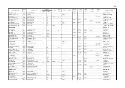 APPENDIX I List Of Submissions - Victorian Environmental ...