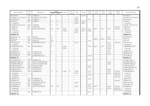 APPENDIX I List Of Submissions - Victorian Environmental ...