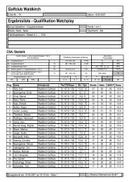 Golfclub Waldkirch Ergebnisliste - Qualifikation Matchplay