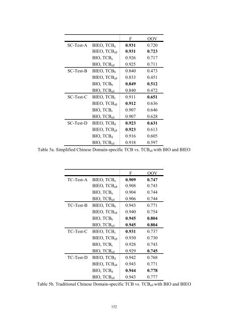 Term Contributed Boundary Feature using ... - Academia Sinica