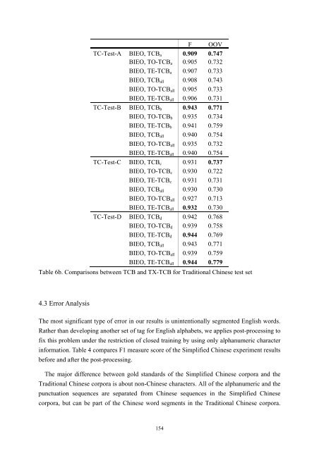 Term Contributed Boundary Feature using ... - Academia Sinica