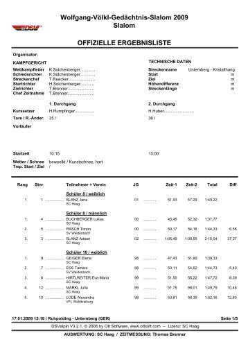 Einzelwertung - TSV Buchbach Skiabteilung