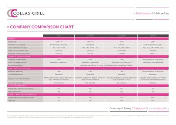 • COMPANY COMPARISON CHART - Collas Crill