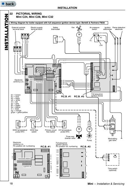 installation and servicing - The Initiative Group