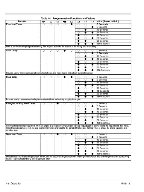 Installation & Operation Manual - Phase-A-Matic, Inc.