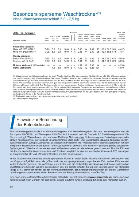 Empfehlenswerte Haushaltsgeräte 2011/2012 - Rewag