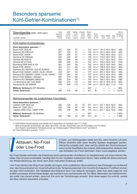 Empfehlenswerte Haushaltsgeräte 2011/2012 - Rewag