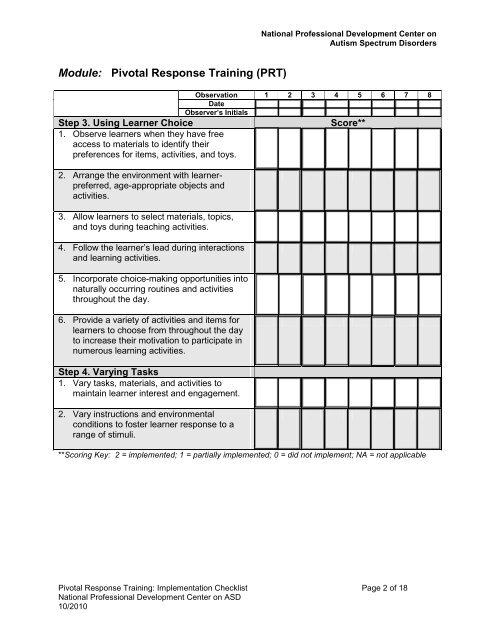 Implementation Checklist for PRT - National Professional ...