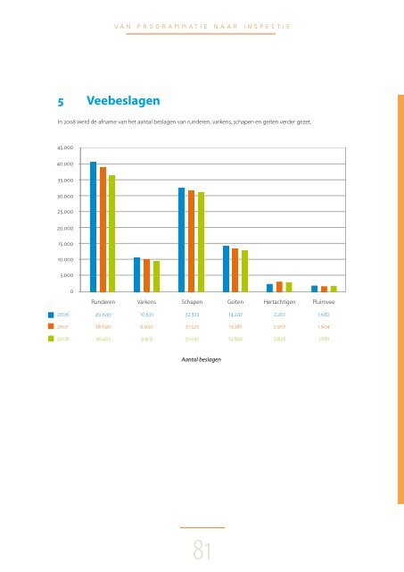 Volledige versie - FAVV