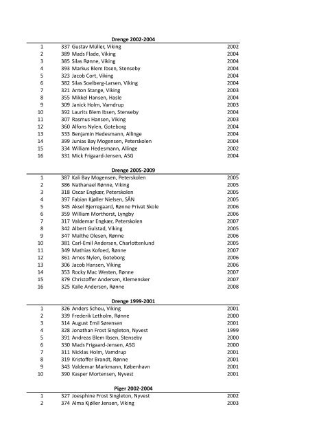 Resultater børn 2,3 km - Bornholms Tidende