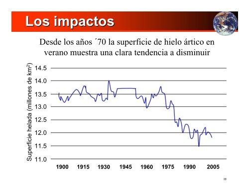 IntroducciÃ³n al cambio climÃ¡tico.