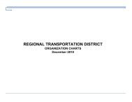 ORGANIZATION CHARTS December 2010 - RTD