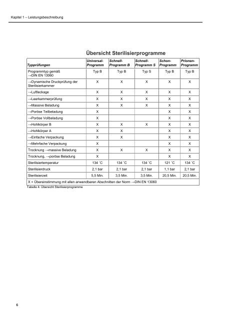 Melag Vacuklav 40B+/44B+ - Gebrauchsanleitung