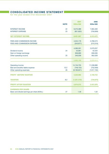 CONTENTS - Investing In Africa