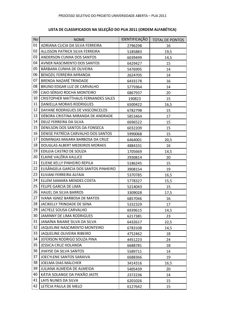 LISTA DE CLASSIFICADOS NA SELEÇÃO DO PUA 2011 (ORDEM ...