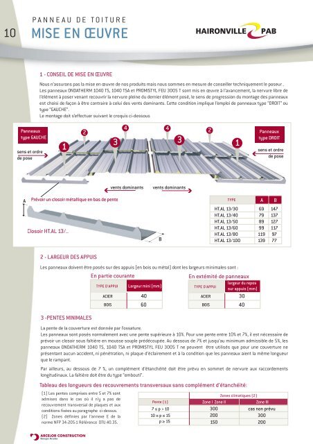 Ondatherm 1040 tsa