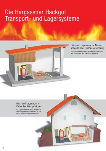 Die Hargassner Hackgut Transport- und Lagersysteme