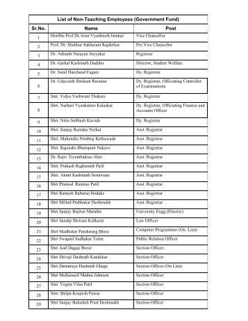 List of Non-Teaching Employees (Government Fund) Sr.No. Name ...