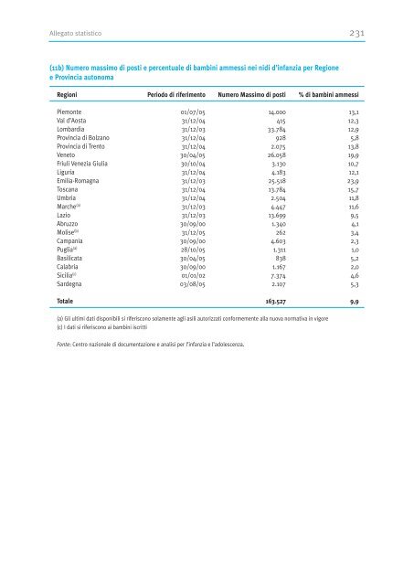 Terzo - Quarto Rapporto Governativo - Minori.it