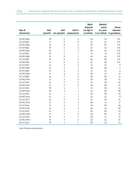 Terzo - Quarto Rapporto Governativo - Minori.it