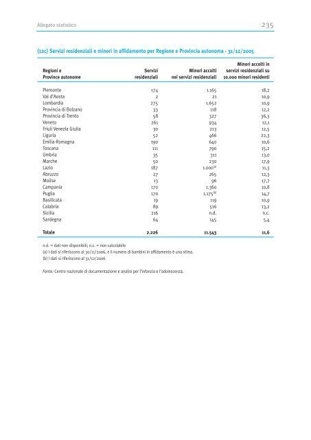 Terzo - Quarto Rapporto Governativo - Minori.it