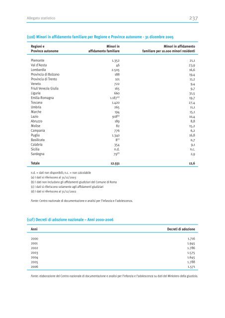 Terzo - Quarto Rapporto Governativo - Minori.it