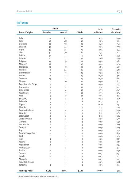 Terzo - Quarto Rapporto Governativo - Minori.it