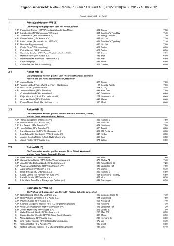 Ergebnisse - Reit- und Fahrverein Auetal eV