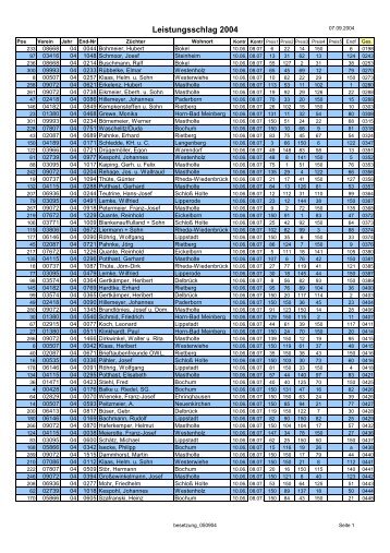 Leistungsschlag 2004 - Wanderlust Mastholte