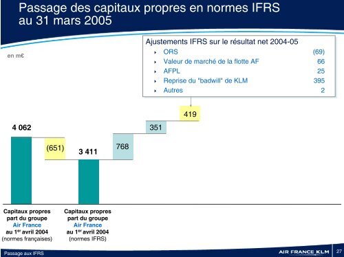 PrÃ©sentation du passage aux normes IFRS - Air France-KLM Finance