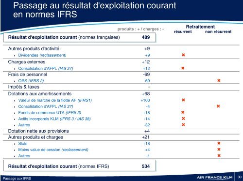 PrÃ©sentation du passage aux normes IFRS - Air France-KLM Finance