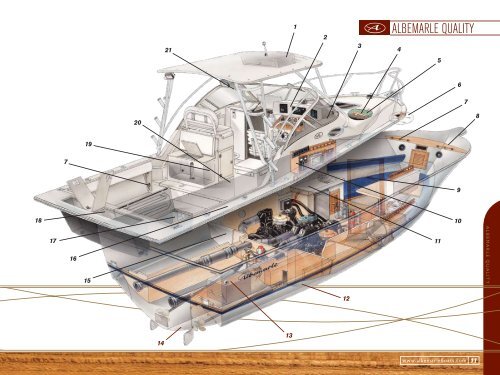 AlbemArle SportfiShing boAtS - Yachtopolis