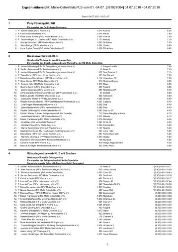 Ergebnisse - Reitgemeinschaft Melle - Ostenfelde