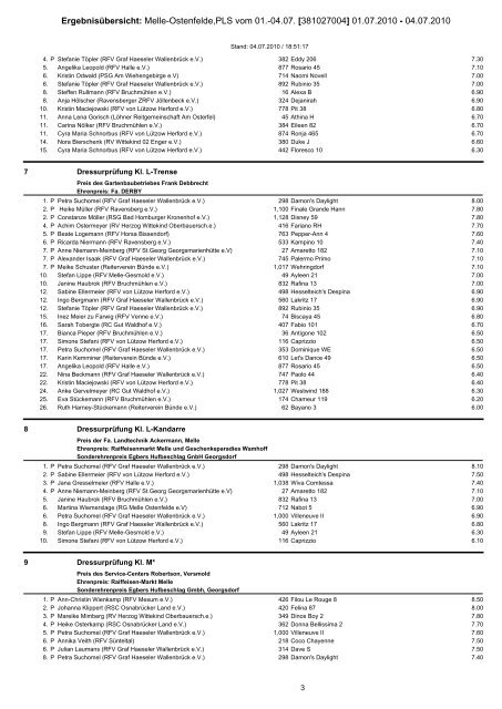 Ergebnisse - Reitgemeinschaft Melle - Ostenfelde