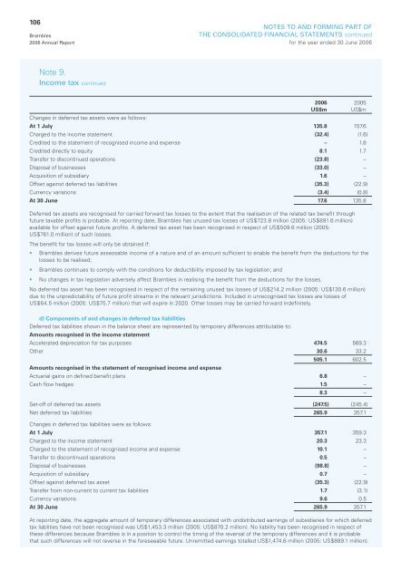 Brambles 2006 Annual Report - Alle jaarverslagen