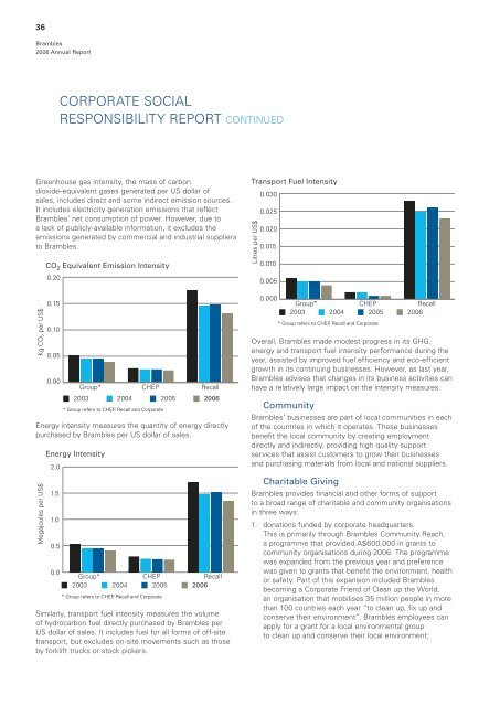 Brambles 2006 Annual Report - Alle jaarverslagen