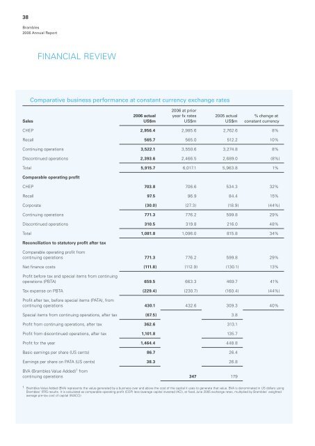 Brambles 2006 Annual Report - Alle jaarverslagen